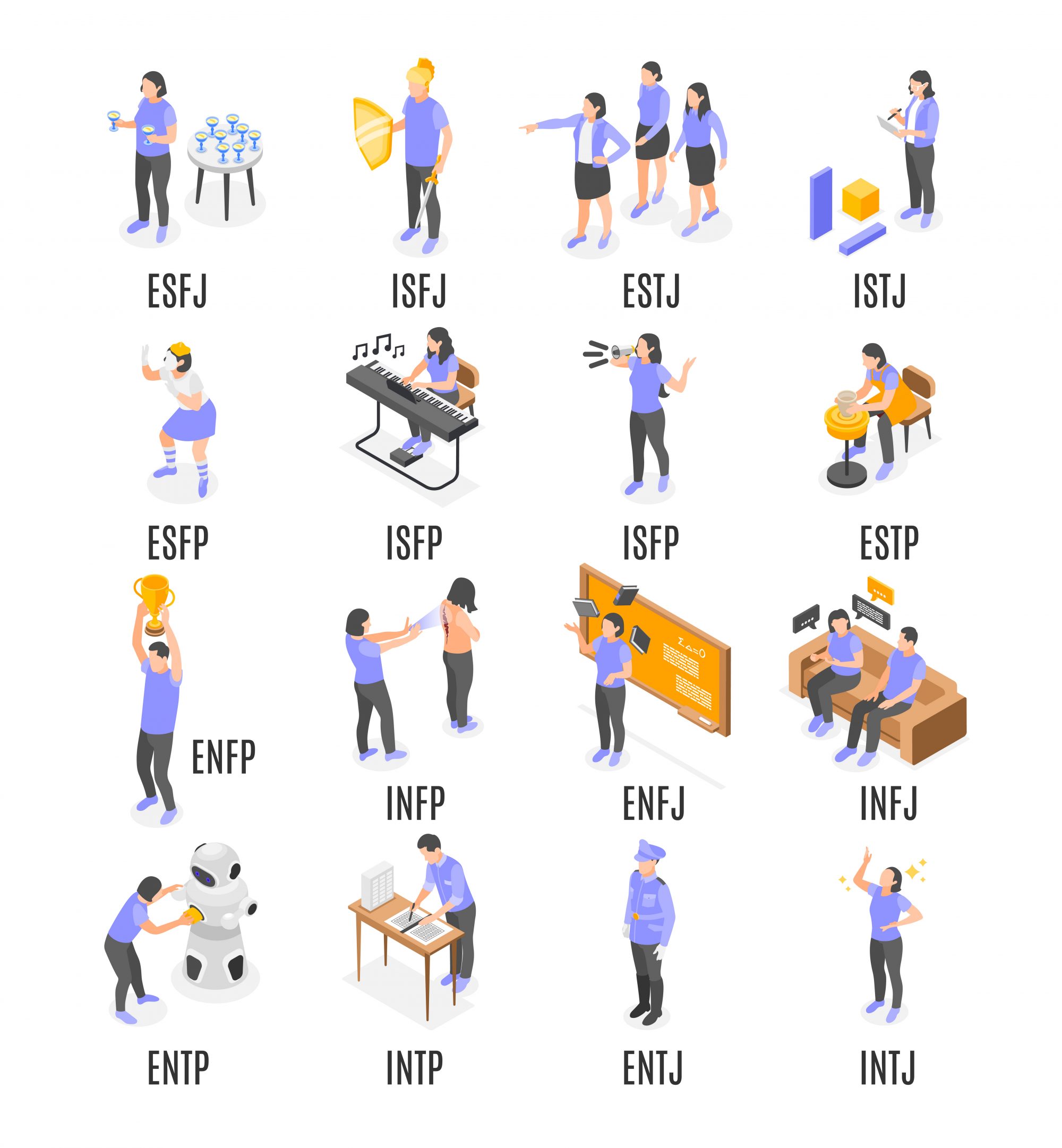 MBTI introduction