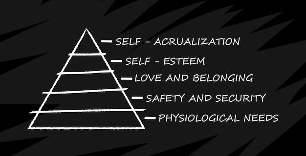 Pyramide de Maslow isolée sur tableau noir. Concepts sociaux et psychologiques avec cinq niveaux de hiérarchie des besoins dans la motivation humaine.