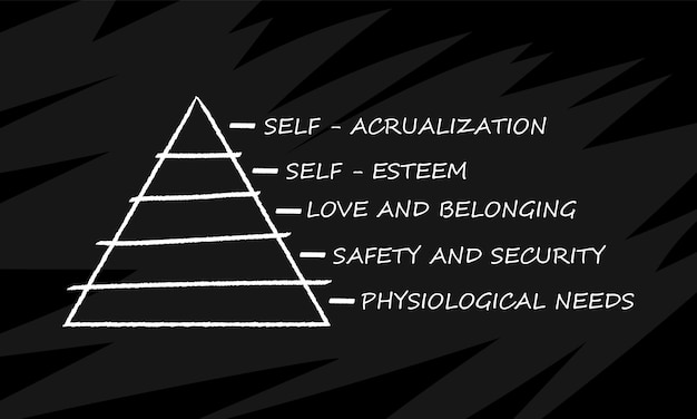 Pyramide de Maslow isolée sur tableau noir. Concepts sociaux et psychologiques avec cinq niveaux de hiérarchie des besoins dans la motivation humaine.